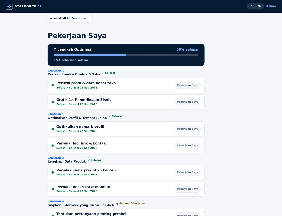 Semua pekerjaan terlihat jelas: apa yang dikerjakan dan apa yang selesai.